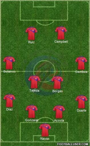 Costa Rica Formation 2014
