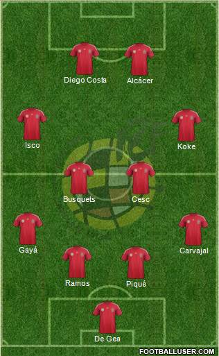 Spain Formation 2014