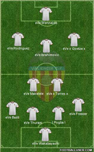 Valencia C.F., S.A.D. Formation 2014