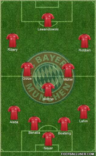FC Bayern München Formation 2014