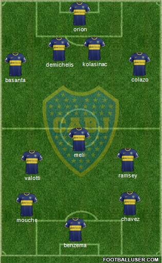 Boca Juniors Formation 2014