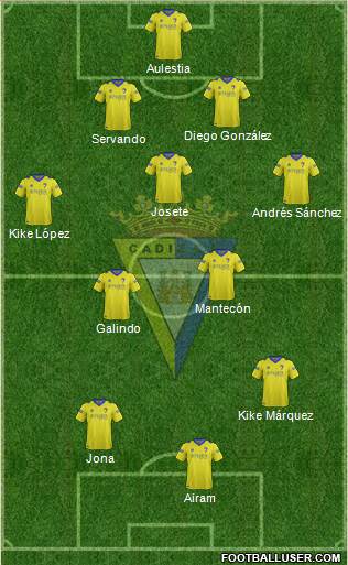 Cádiz C.F., S.A.D. Formation 2014