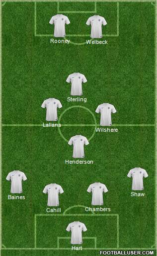 England Formation 2014