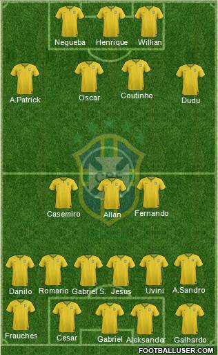 Brazil Formation 2014