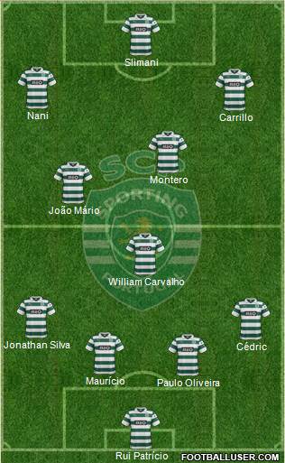 Sporting Clube de Portugal - SAD Formation 2014