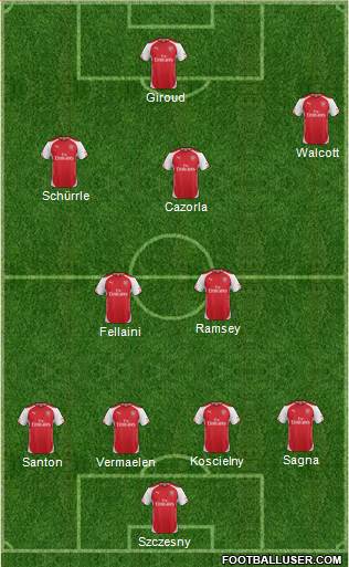 Arsenal Formation 2014