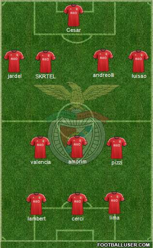 Sport Lisboa e Benfica - SAD Formation 2014