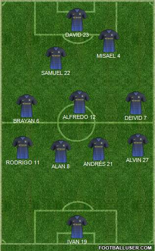Manchester City Formation 2014