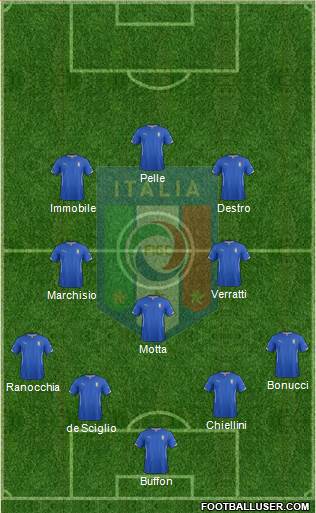 Italy Formation 2014