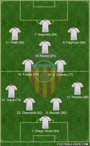 Valencia C.F., S.A.D. Formation 2014