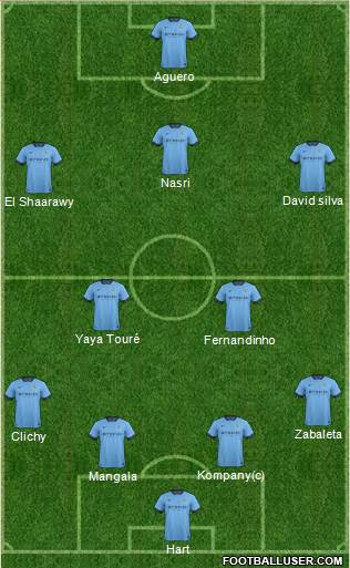 Manchester City Formation 2014