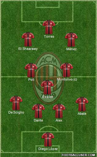 A.C. Milan Formation 2014