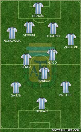 Argentina Formation 2014
