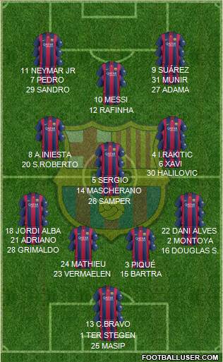 F.C. Barcelona Formation 2014