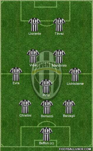 Juventus Formation 2014