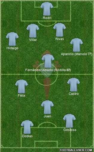 R.C. Celta S.A.D. Formation 2014