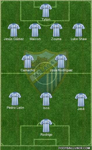 Málaga C.F., S.A.D. Formation 2014