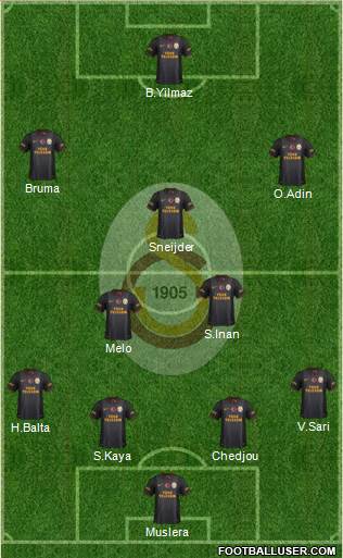 Galatasaray SK Formation 2014