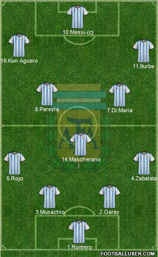 Argentina Formation 2014