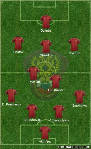 Russia Formation 2014