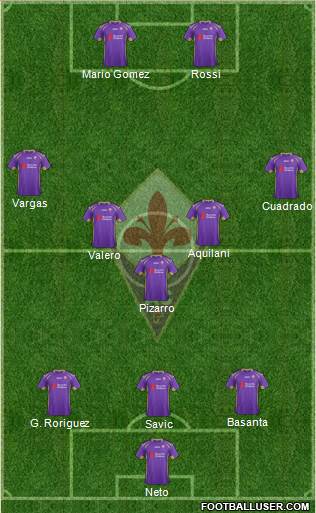 Fiorentina Formation 2014