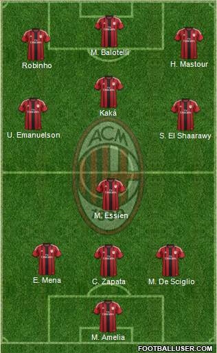 A.C. Milan Formation 2014