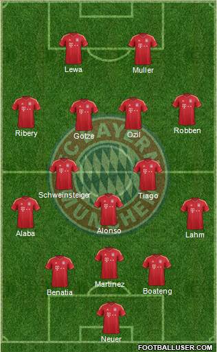 FC Bayern München Formation 2014