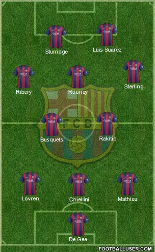 F.C. Barcelona Formation 2014