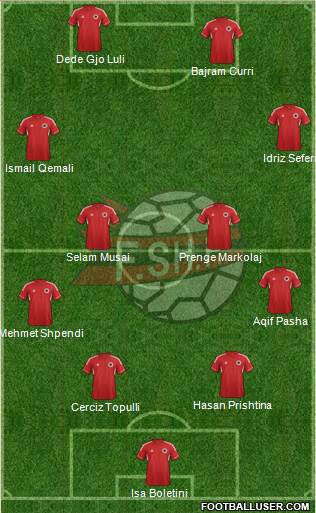 Albania Formation 2014