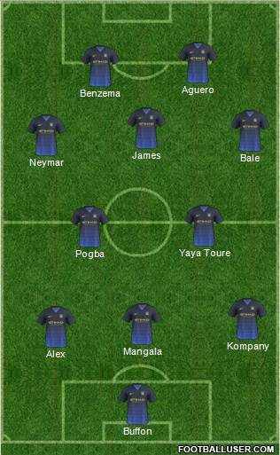 Manchester City Formation 2014