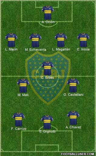 Boca Juniors Formation 2014