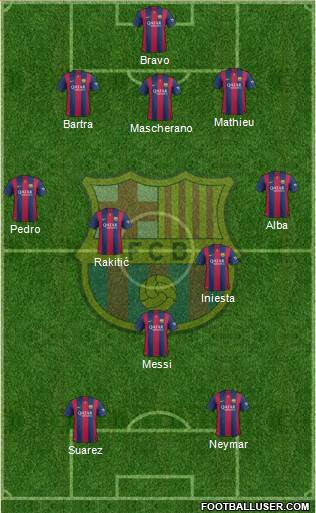 F.C. Barcelona Formation 2014