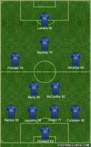 Everton Formation 2014