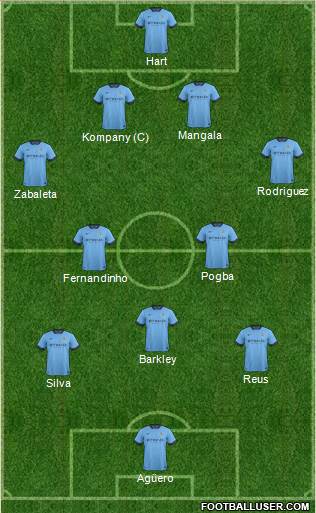 Manchester City Formation 2014