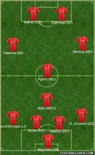 Liverpool Formation 2014