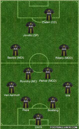 Tottenham Hotspur Formation 2014