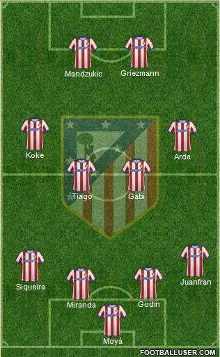 C. Atlético Madrid S.A.D. Formation 2014