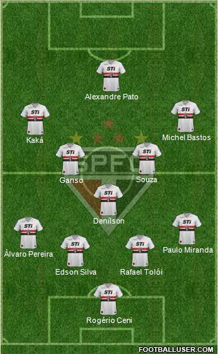 São Paulo FC Formation 2014