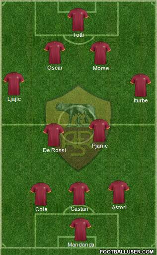 AS Roma Formation 2014