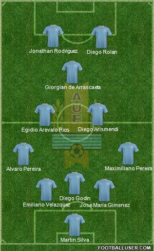 Uruguay Formation 2014