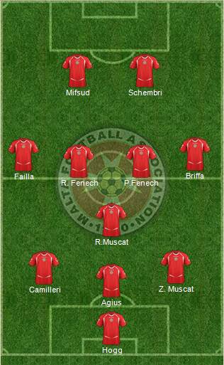 Malta Formation 2014