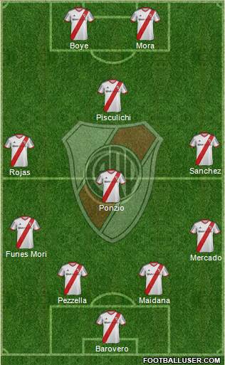 River Plate Formation 2014