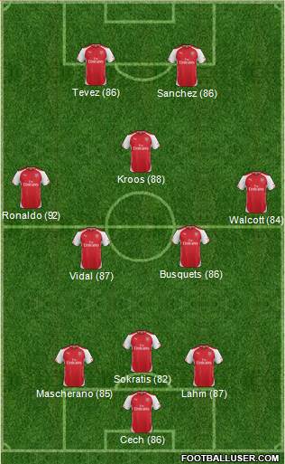 Arsenal Formation 2014