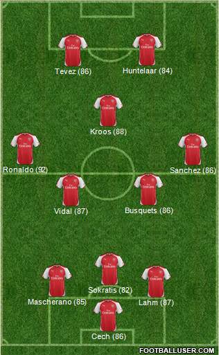 Arsenal Formation 2014