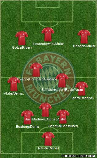 FC Bayern München Formation 2014