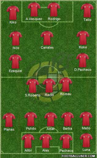 Spain Formation 2014