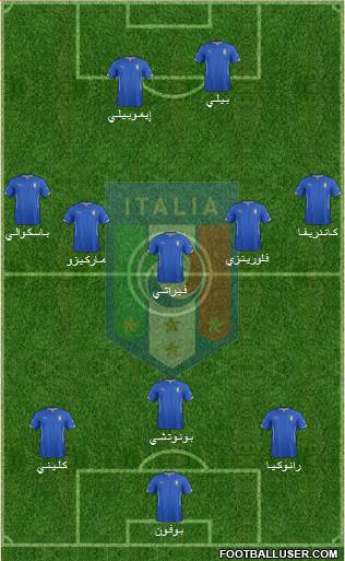 Italy Formation 2014