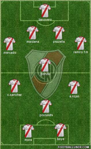 River Plate Formation 2014
