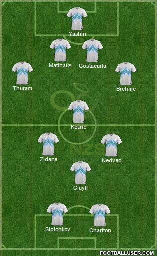 Slovenia Formation 2014