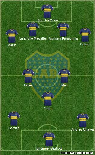 Boca Juniors Formation 2014